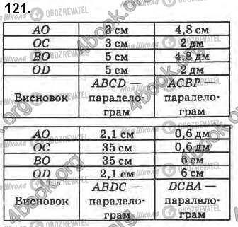 ГДЗ Геометрия 8 класс страница 121